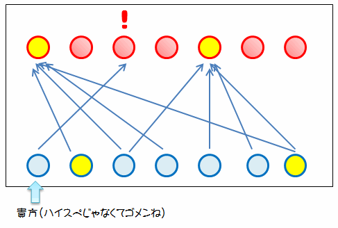 婚活パーティーでカップリングできない方必見！アプローチカードで差を付ける！連絡先も書くべき？