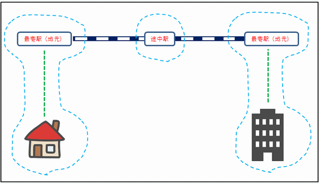 ジムの選び方。筋トレ初心者でも「続けるため」の大事なコツも12個教えます。