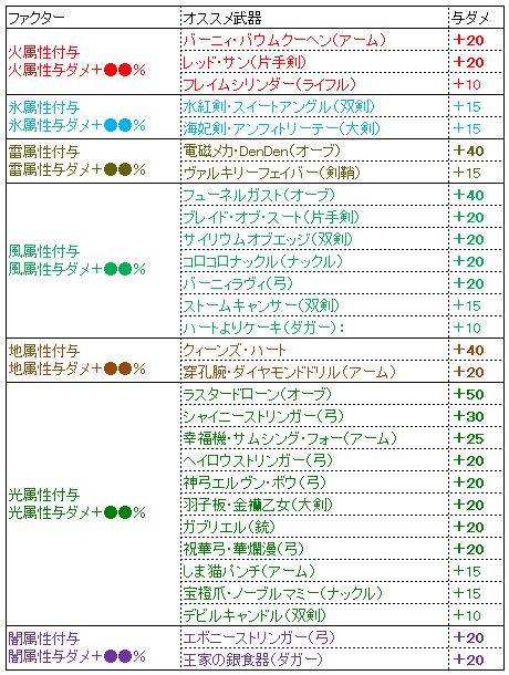 カスタムギアの仕様が結構複雑なので、初心者にも分かるように調べた【アナムネシス｜SOA】