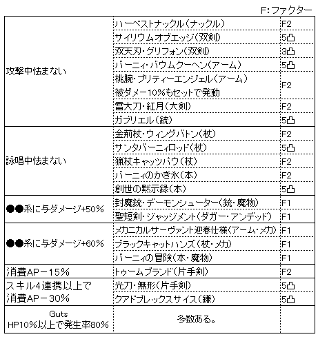 カスタムギアの仕様が結構複雑なので、初心者にも分かるように調べた【アナムネシス｜SOA】