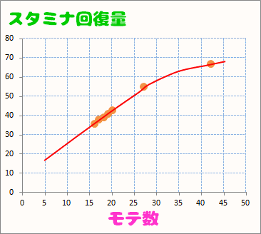 【アナムネシス】友好度上げはどこがおすすめ？上昇値、「好き」の特典など調査中｜SOA