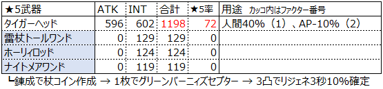 アナムネシス｜カスタムギア精製の仕様をもう少し詳しくした【SOA】