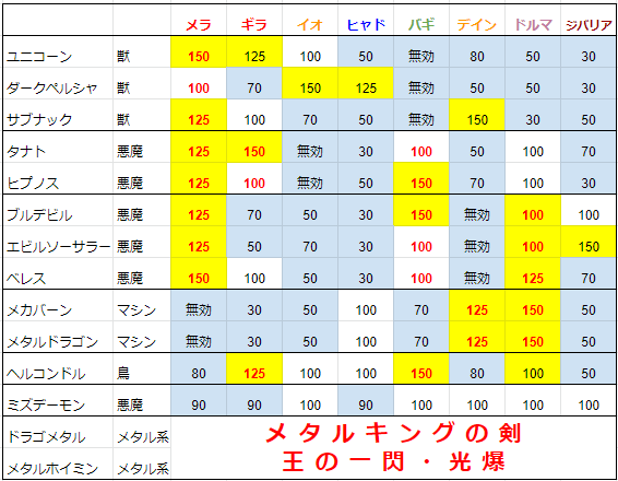 ドラクエウォーク・ほこら。ユニコーンシーズン3