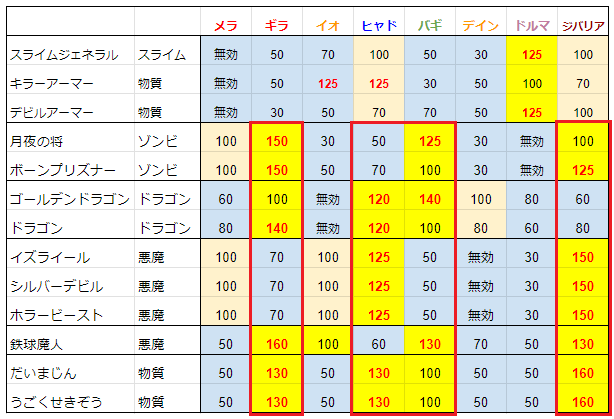 ほこら、プラチナランクを目指したいですか？