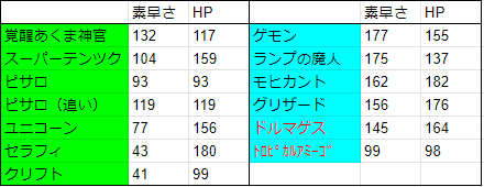 ほこら、プラチナランクを目指したいですか？