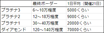 ほこら、プラチナランクを目指したいですか？