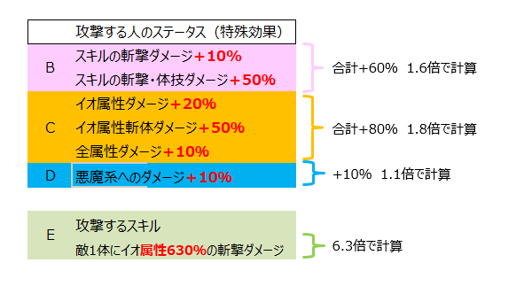 いきなりメラフォースの「説明が意味分からんし」⇨こう言うこと