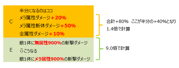 いきなりメラフォースの「説明が意味分からんし」⇨こう言うこと