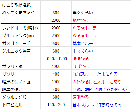 ほこら：れんごくまちょうS1、なぜボーダーが上がったのか？