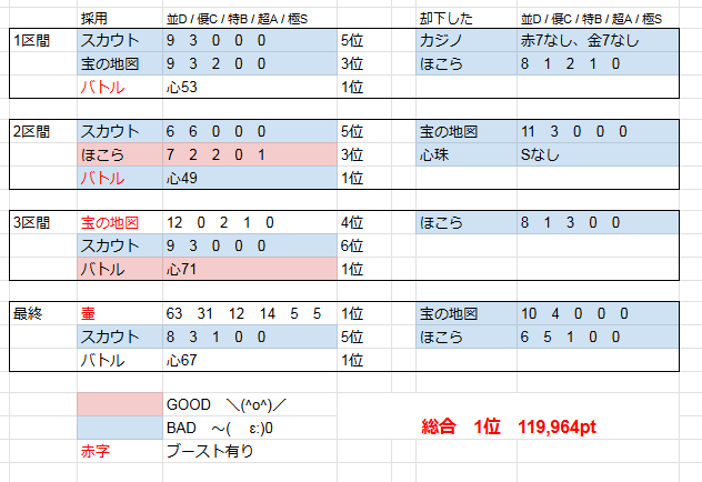 スライアスロンの勝ち方。どの種目がオススメなの？