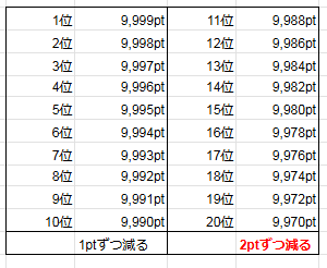 スライアスロンの勝ち方。どの種目がオススメなの？